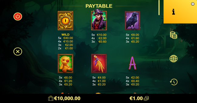 voodoo charms paytable 1 paytable