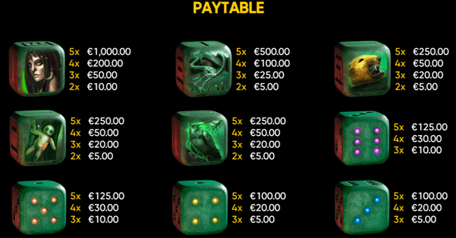 voodoo dice paytable 1 paytable
