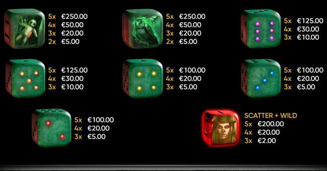 voodoo dice paytable 2 paytable