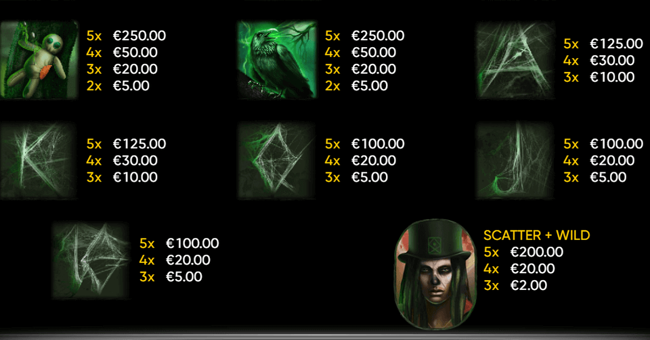 voodoo paytable 2 paytable