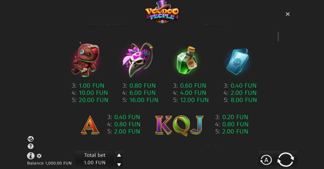 voodoo people paytable 2 paytable