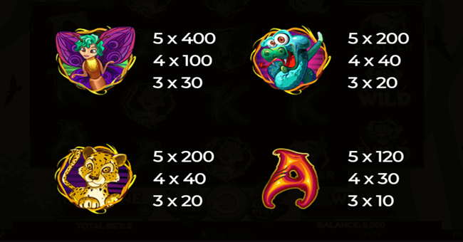 wacky monkey paytable 3 paytable