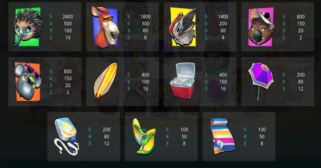 wacky waves paytable paytable