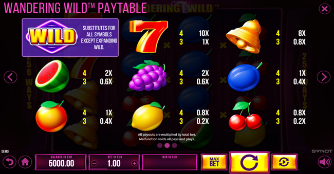 wandering wild dice paytable 1 paytable