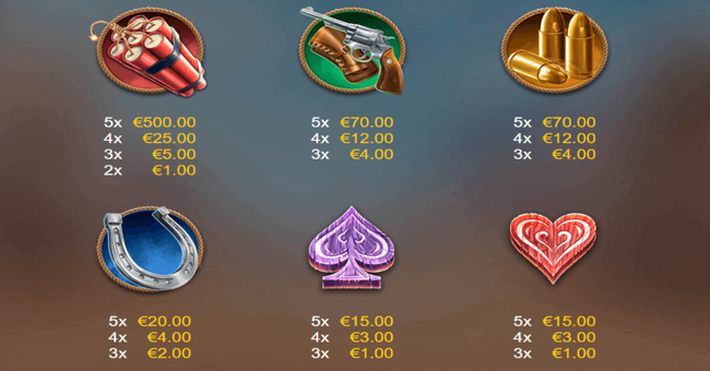 wanted 10 paytable paytable