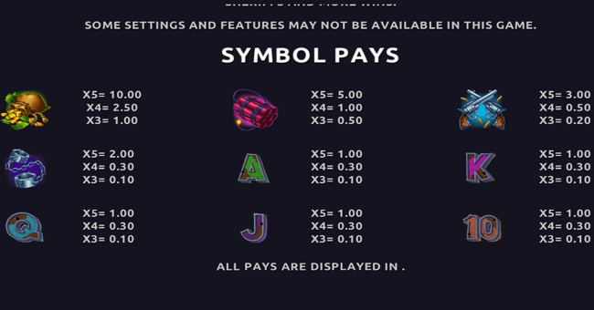 wanted unusual suspects paytable paytable