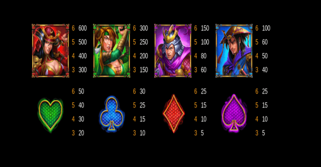 warrior conquest paytable paytable