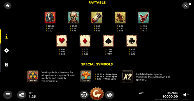 wasteland riches paytable paytable