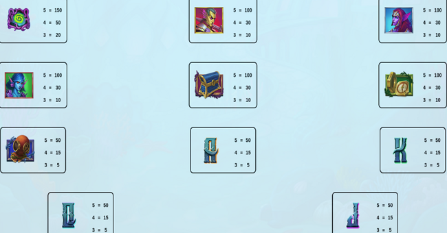 water warriors paytable 2 paytable