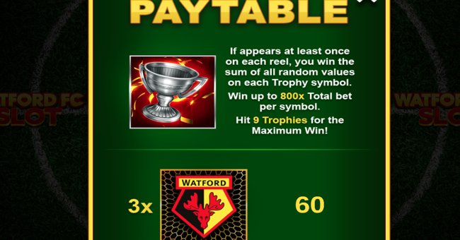 watford fc slot paytable 1 paytable