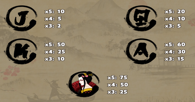 way of the warrior paytable paytable