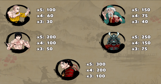 way of the warrior paytable2 paytable