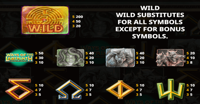 ways of the labyrinth paytable paytable