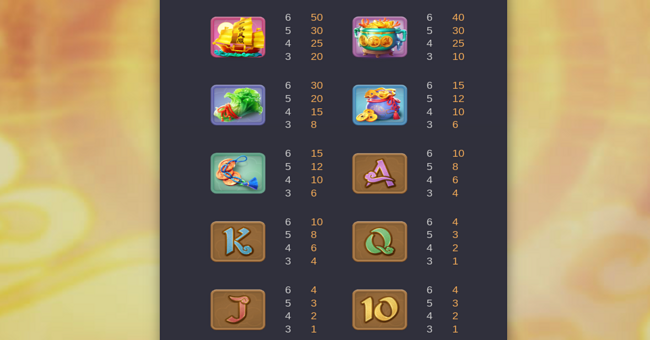 ways of the qilin paytable 2 paytable