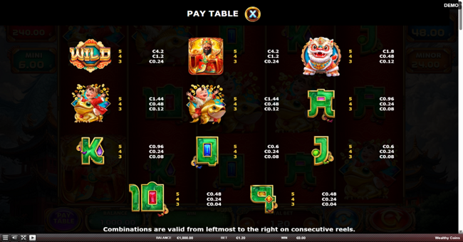 wealthy coins paytable 1 paytable