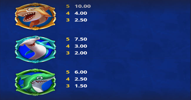 wealthy sharks paytable paytable