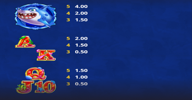 wealthy sharks paytable2 paytable