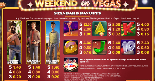 weekend in vegas 1 paytable