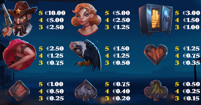 weight of the gun paytable paytable