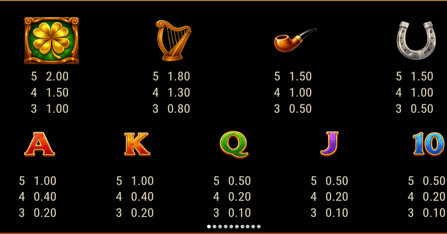 well of riches paytable paytable