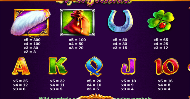 well of wishes paytable paytable