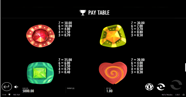 well of wonders paytable1 paytable