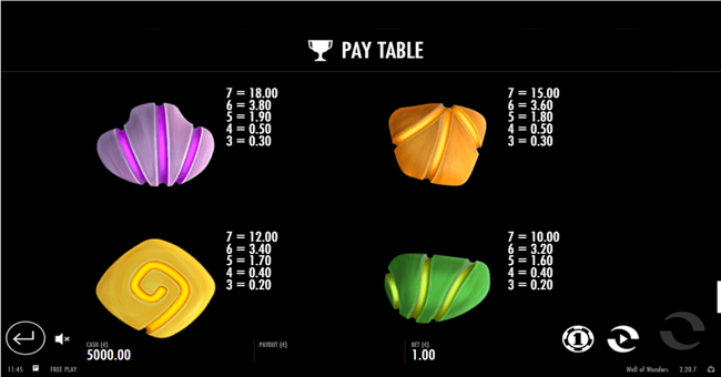 well of wonders paytable2 paytable
