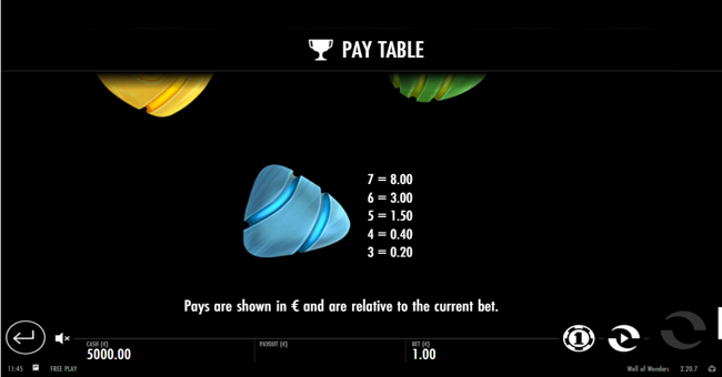 well of wonders paytable3 paytable