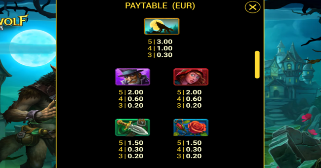 werewolf hour paytable 1 paytable