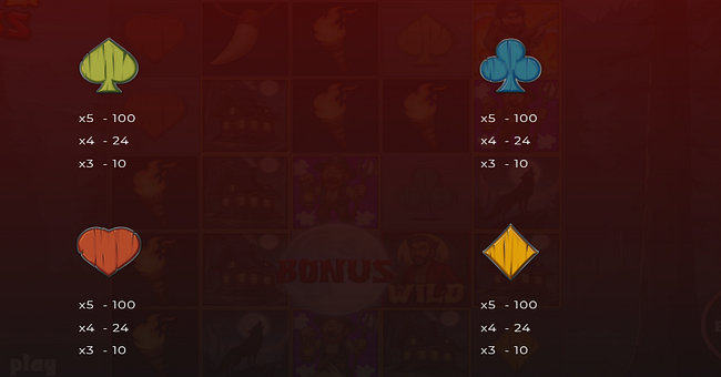 werewolf madness paytable 3 paytable