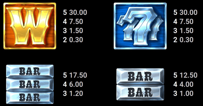 western gold paytable 1 paytable