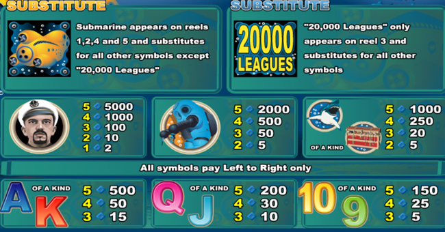 wgs 20000 leagues paytable 1 paytable