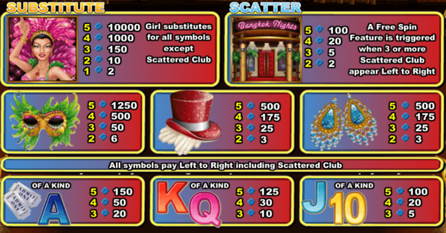 wgs bangkok nights paytable 1 paytable