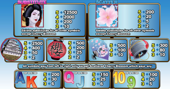 wgs cherry blossoms paytable 1 paytable