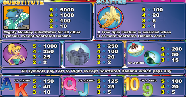 wgs cool bananas paytable 1 paytable