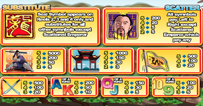 wgs dynasty paytable 1 paytable