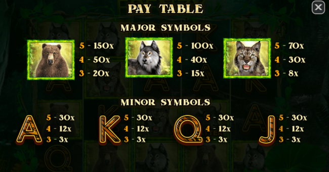 wgs forest frenzy paytable v2 1 paytable