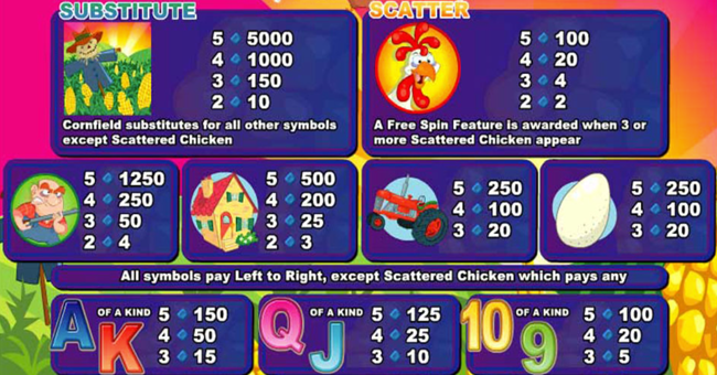 wgs funky chicken paytable 1 paytable
