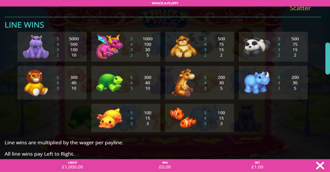 whack a fluffy paytable paytable