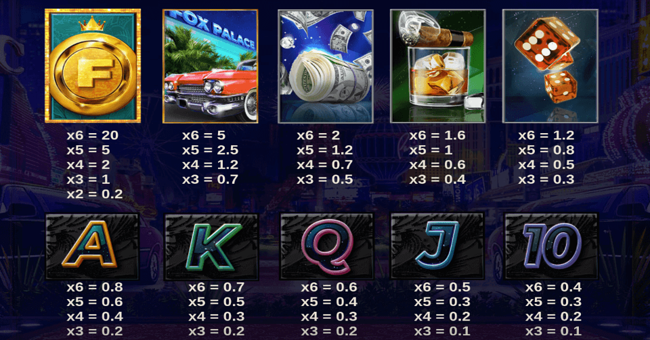 what the fox megaways paytable paytable