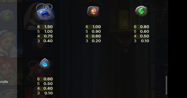 whats up witches paytable 2 paytable