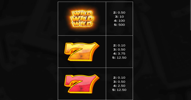 wheel big red winner red hot spins paytable paytable