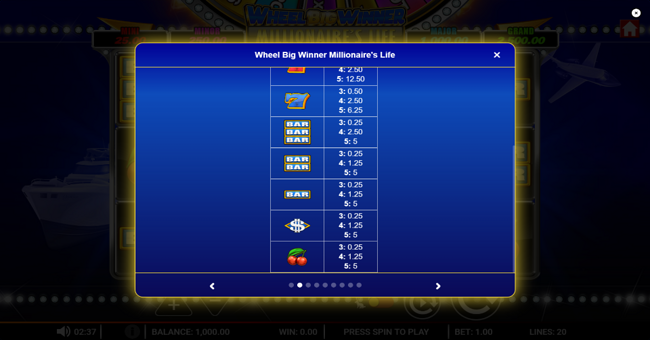 wheel big winner millionaires life paytable 2 paytable