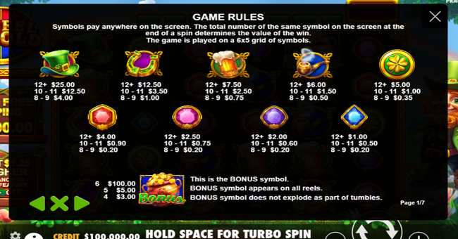 wheel o gold paytable paytable