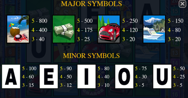 wheel of chance ii paytable 3 paytable