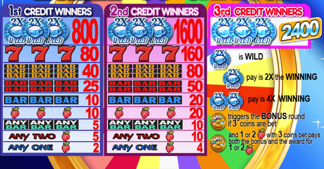 wheel of chance paytable paytable
