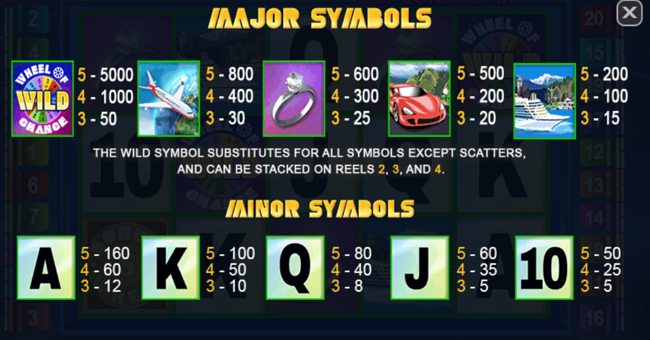 wheel of chance quick spin paytable 2 paytable