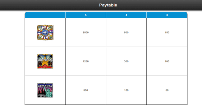 wheel of fortune on tour paytable paytable