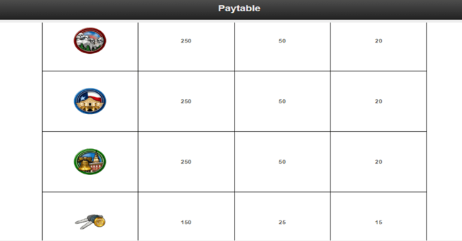 wheel of fortune on tour paytable2 paytable