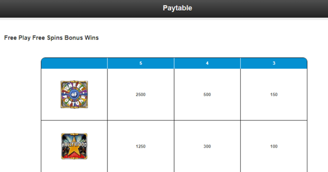 wheel of fortune on tour paytable4 paytable